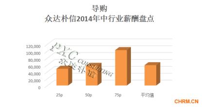  寻找小糖人 传统行业新突破 糖人周月入5000多元