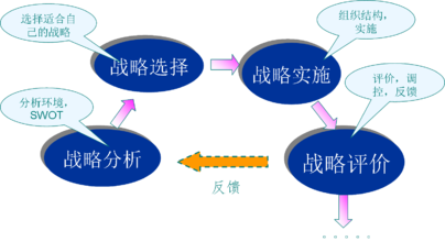  人力资源管理师有用吗 战略管理还有用吗