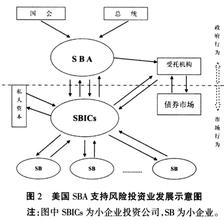  国内外创新创业教育 国内创业基金应借鉴国外模式