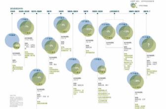  金融监管体制改革 保八之后的金融改革路径