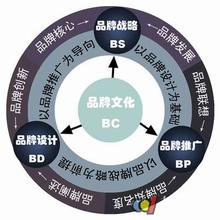  网页不可复制 打造不可复制的文化力