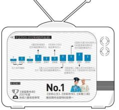  价值链和产业链 海岩产业链的品牌及商业价值（一）