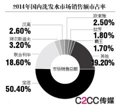  汉高：遵循自然利润导向