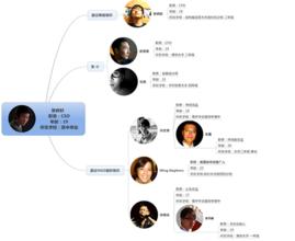  寻最有价值VC：环球雅思等三企业与投资人的微妙关系（二）