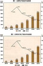  消费者心理研究 B2C电子商务中的消费心理研究