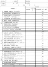  程序员kpi绩效考核表 KPI绩效考核遭遇中国式偏轨（二）