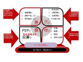  互联网家装商业模式 中国互联网十种经典的商业模式（三）