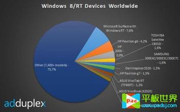  Windows7：全球派对时间！