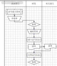  ERP实务：流程评述之应付帐款流程