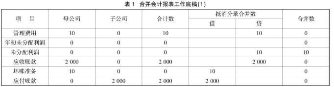  应付账款坏账处理 企业应付账款的合理处理