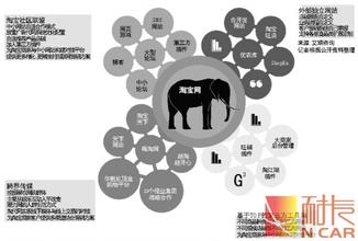  qq空间刷访问量 网站的访问量转换成利润的十个要领