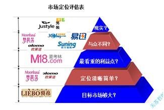  日本it产业 中国IT产业的30年品牌之殇（五）