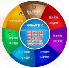  营销利器 如何让网站建设成为网络营销利器