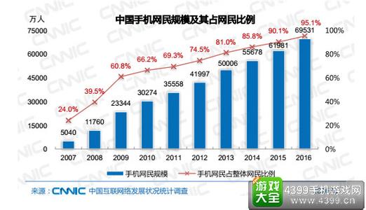  5亿网民在用搜索：让客户找到其实很容易