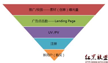  中小企业电子商务现状 从无到有 中小企业应该怎样做好电子商务