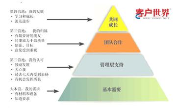  如何提升员工满意度 如何管理员工的满意度？