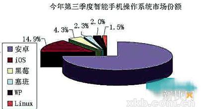  58盈利为啥股价跌了 诺基亚：销量稳增 盈利骤跌