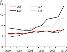  互联网泡沫破灭 中国VC/PE市场已处泡沫破灭期？