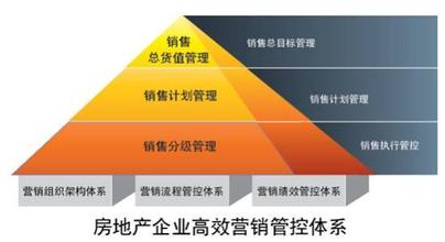  内外结合相得益彰 打造内外场结合的房地产销售体系