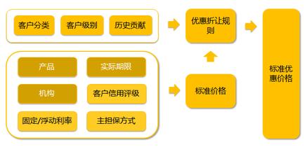  零售商品如何定价 如何为零售产品定价