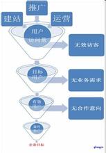  中小数字营销 中小眼镜企业在网络营销中最先做啥