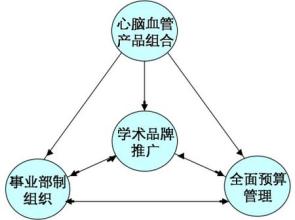  水泥加鼠标：五种创新的营销模式