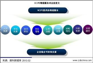  向PE学习如何让企业增值