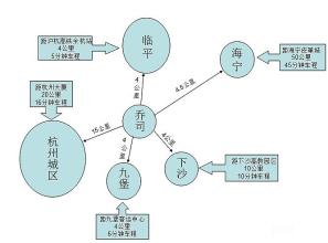  杭州19楼：如何利用区域优势获得成功