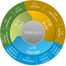  it外包供应商选择标准 选择IT外包商的六大步骤