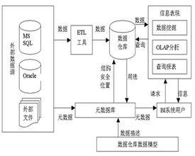  推销员和顾客对话案例 CIO如何从顾客对话中挖出商业信息？