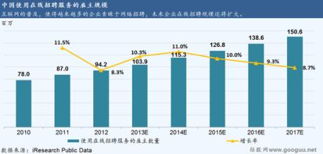  企业管理和市场营销 企业内容管理带来市场机会