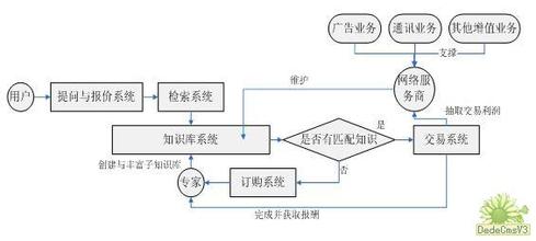  深入探讨 威客（WITKEY）的定义及其商业模式深入探讨