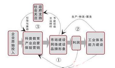  皇明太阳能维修 黄鸣诠释皇明的商业模式（二）