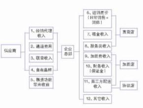  电子商务盈利模式研究 电子杂志盈利模式探析