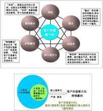  商业模式风投 风投点评“人人购”商业模式