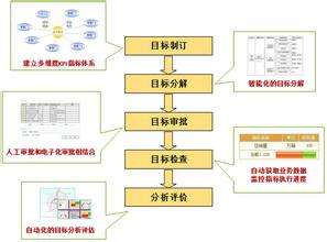  时间管理五步法 企业管理五步法