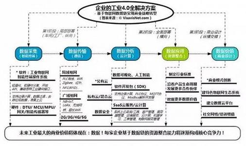  你还有什么发展潜能 四步评估产品发展潜能