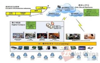  英特尔上海研发中心 研发管理模式进入第三代 微软英特尔联想探索前行（二）