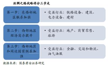  中国航天三步走战略 受益4万亿投资 北车细化“三步走”战略