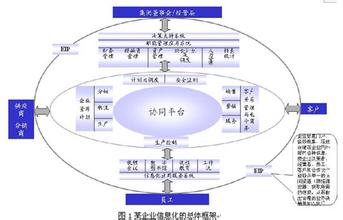  企业竞争力影响因素 大型民营企业竞争力影响因素分析