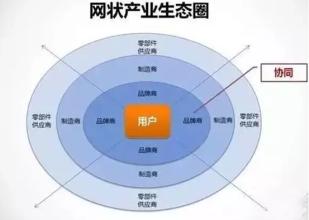  互联网时代商业模式 互联网革命和后工业化时代的商业模式