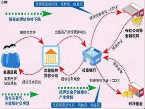  杠杆诱惑加监管纵容：华尔街倒在自己人手里