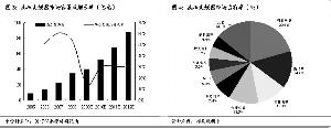  pe投资尽职调查报告 一位调查公司雇员对PE公司的疑惑