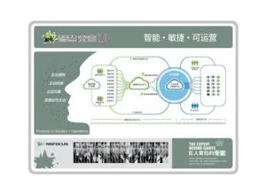  智慧树中国传统文化 Web2.0中的传统智慧（一）