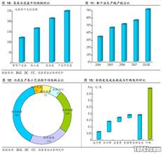  丰田公司物流成本管理 丰田的成本逻辑