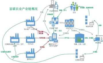  中国法律体系结构图 碳标准是碳法律体系的重要组成部分