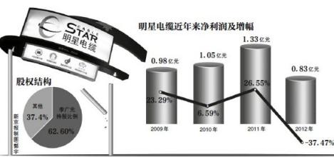  安徽：创业型国企掌门人何以频频“落马”