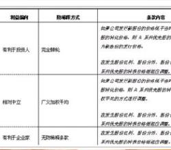  long term investment 风险投资条款清单（Term Sheet of Equity Investment）样本