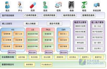  Lotus：智慧桌面与智慧社区