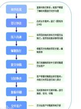  商业计划书主要内容 商业计划的主要内容